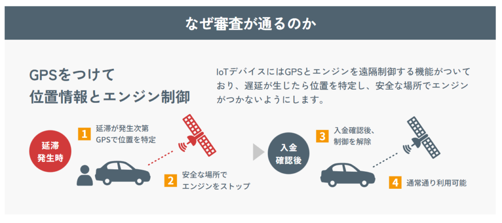 GPS端末設置・所有権の扱いなどが気になるから