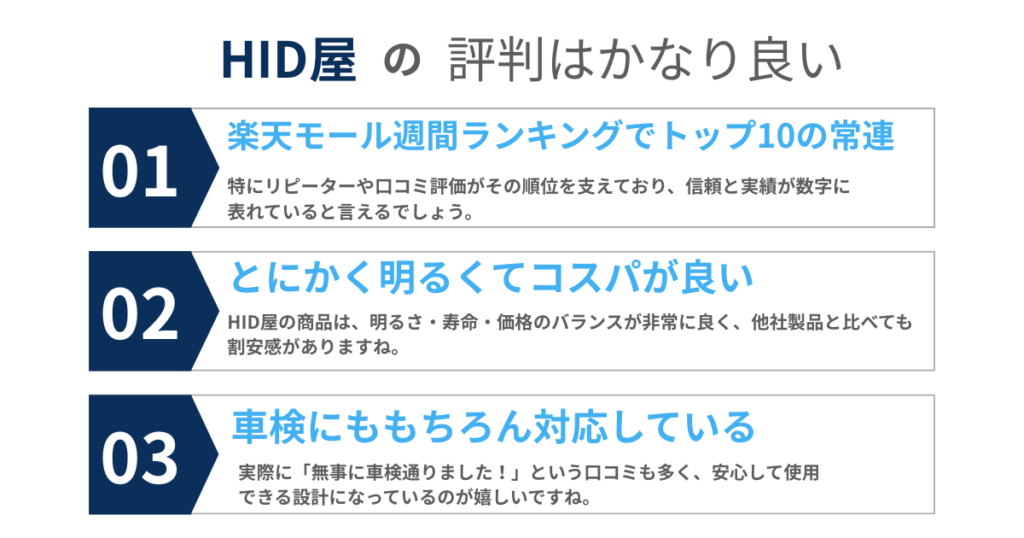 HID屋の評判はかなり良い。一度利用すると他では満足できない